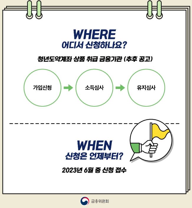 청년도약계좌-신청방법