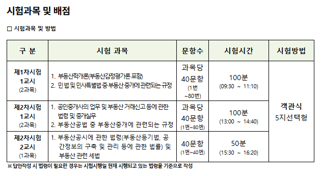시험과목 및 배점
