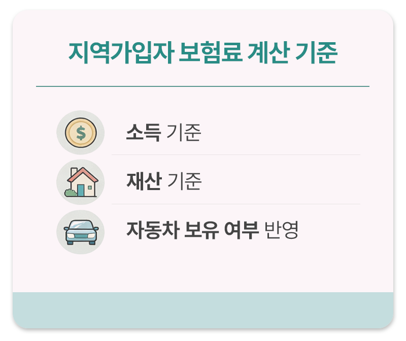 건가보험 지역가입자 보험료 계산 기준 핵심 요약 카드