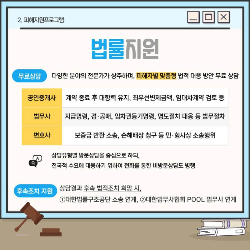 월세