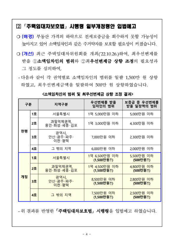 소액임차인의 범위 및 최우선변제금 상향 조정 입법예고