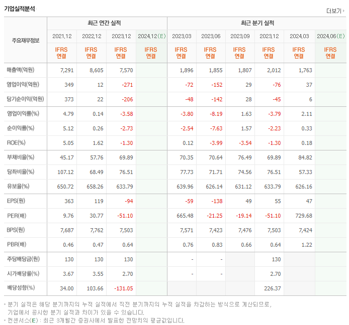동국산업_실적
