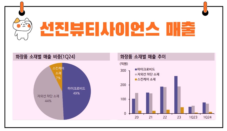 선진뷰티사이언스 매출