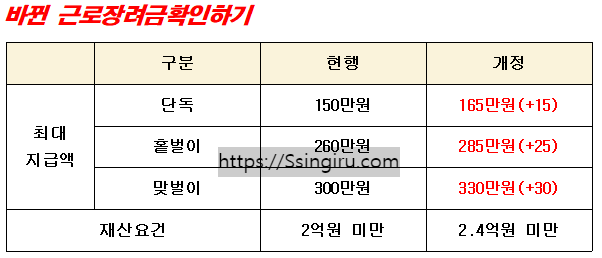 근로자녀장려금