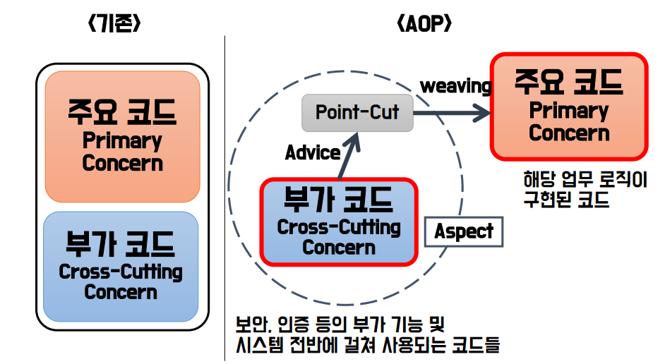AOP 사진 2