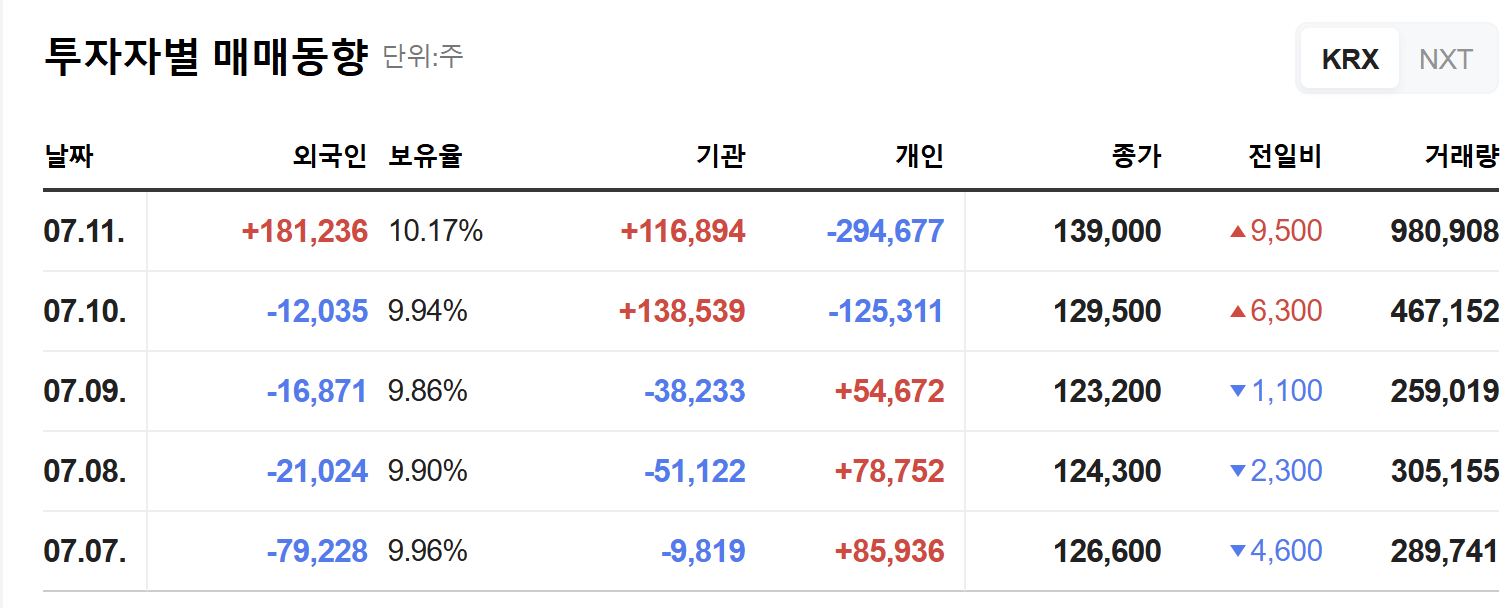 포스코퓨처엠 8R 신주인수권