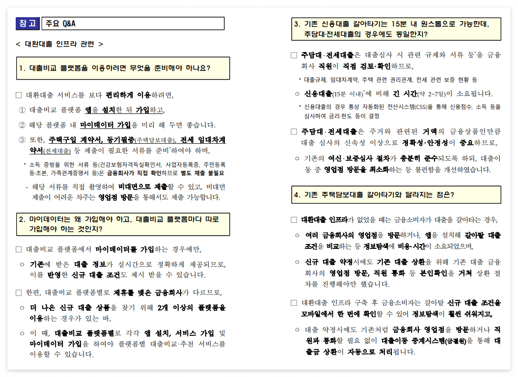 주담대, 전세대출 갈아타기 Q&A