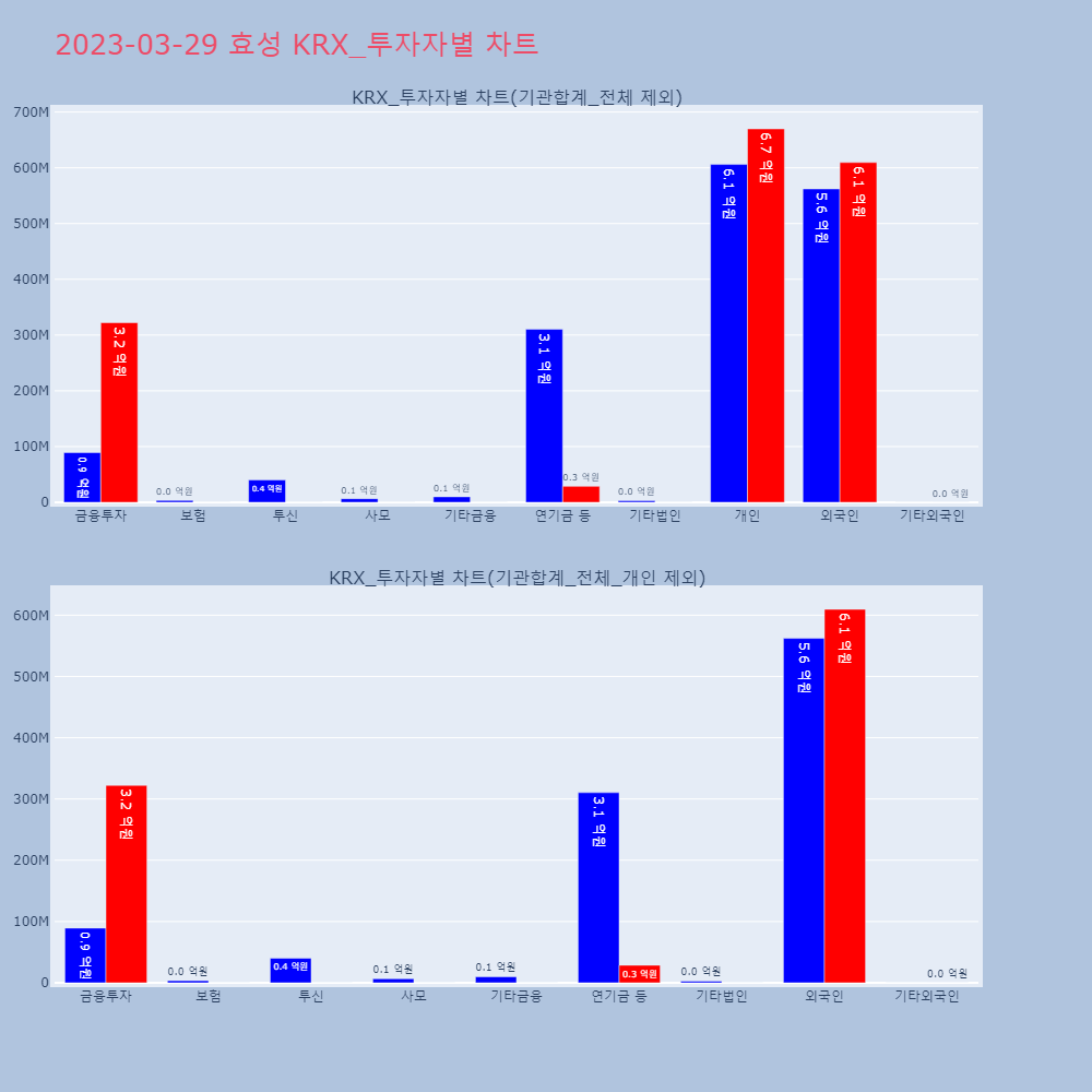 효성_KRX_투자자별_차트