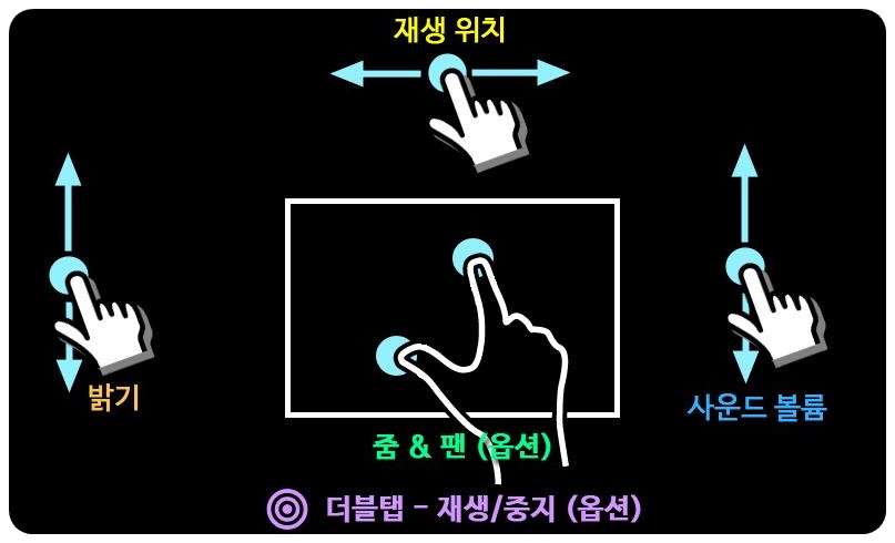 더블탭, 밝기, 사운드 볼륨 등 조절