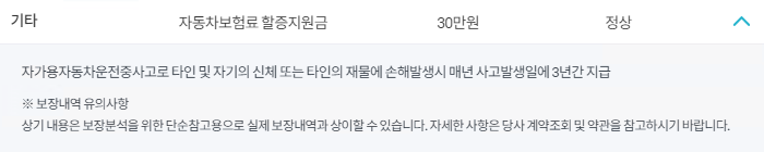 자동차보험료할증지원금