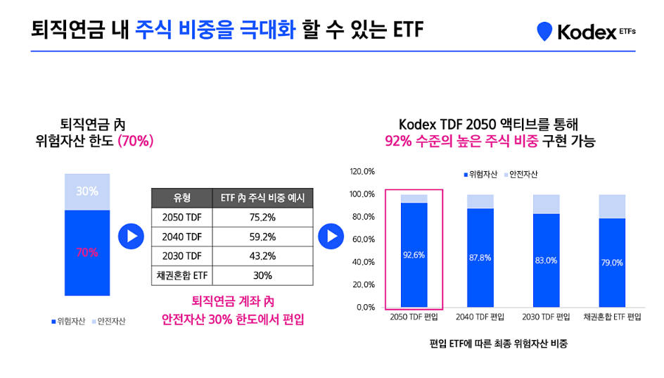 퇴직연금 TDF ETF투자가이드