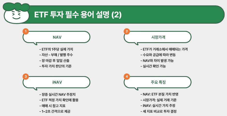 NAV와 시장가격