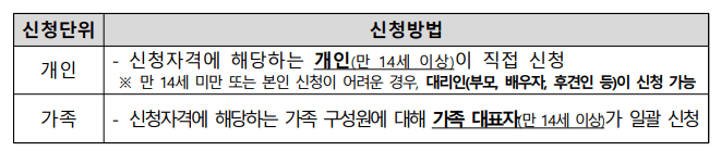 과학바우처신청