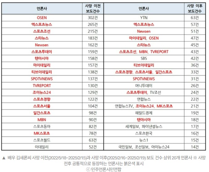 김새론 기사