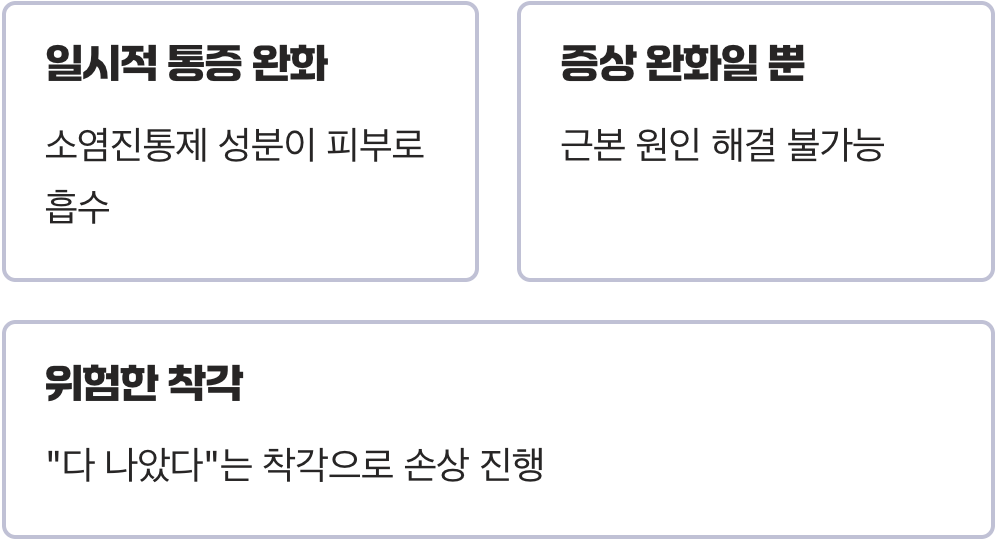 파스의 역할, '치료'가 아닌 '시간 벌기'