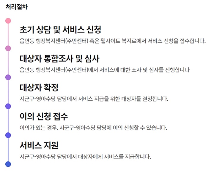 처리절차