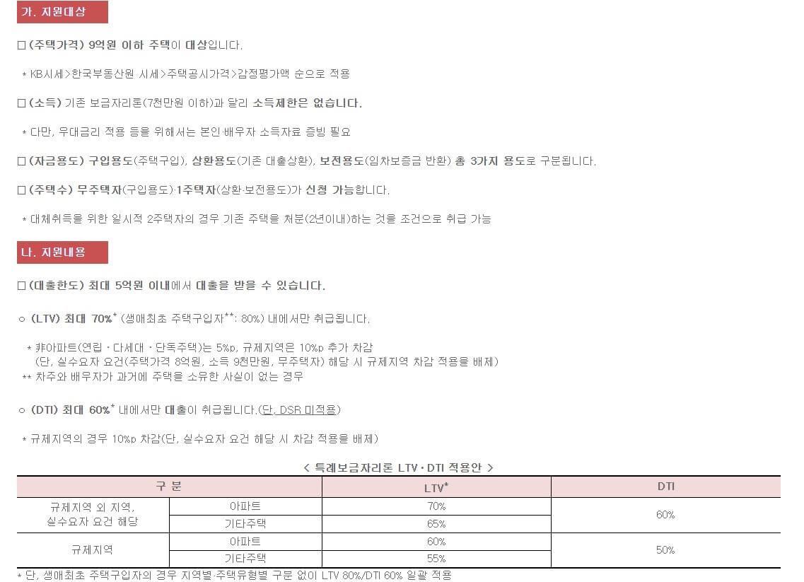 특례보금자리론대상