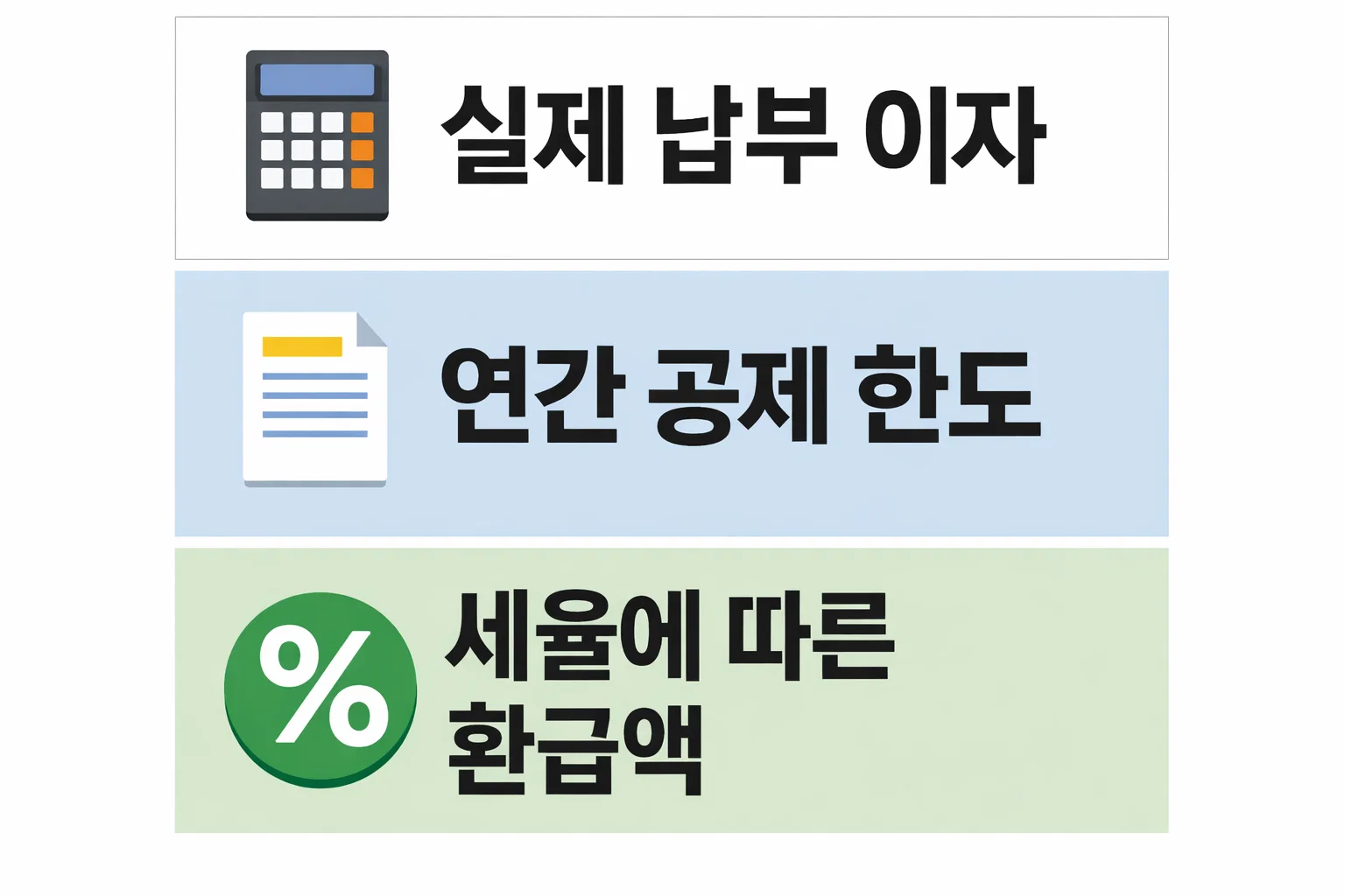 전세대출 이자 소득공제 연말정산 환급 금액이 결정되는 실제 납부 이자와 공제 한도 계산 구조 설명 이미지