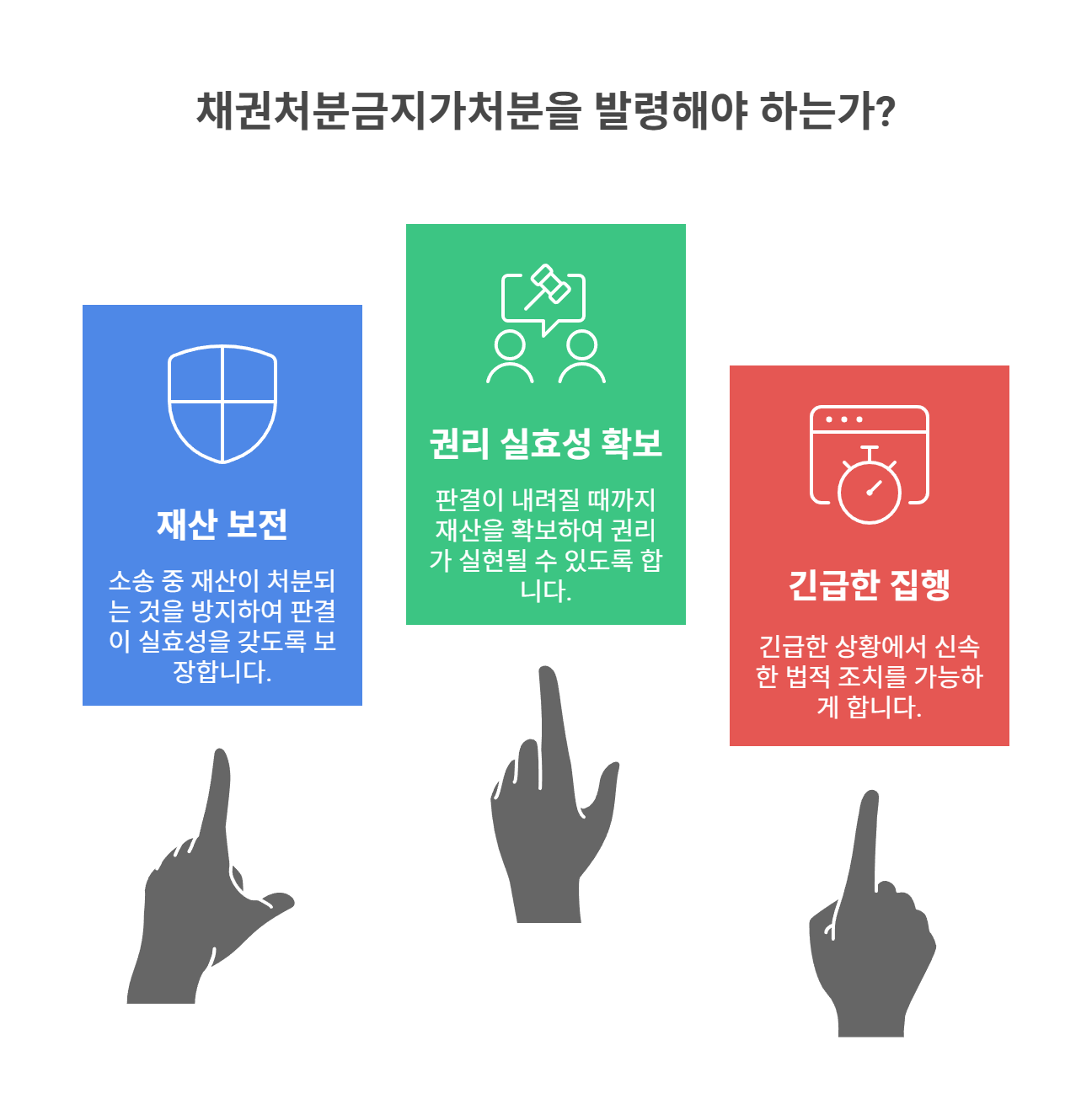 채권처분금지가처분의 의미와 목적