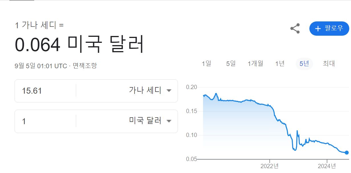 세디-달러 환율