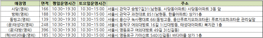 영외마트-서울지역