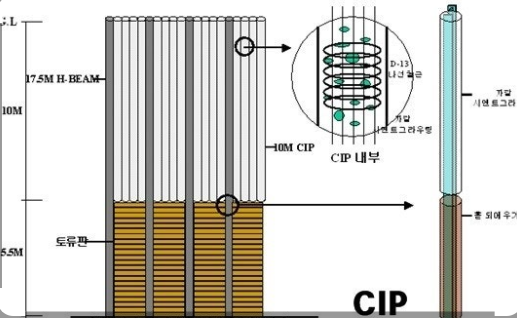 CIP 공법