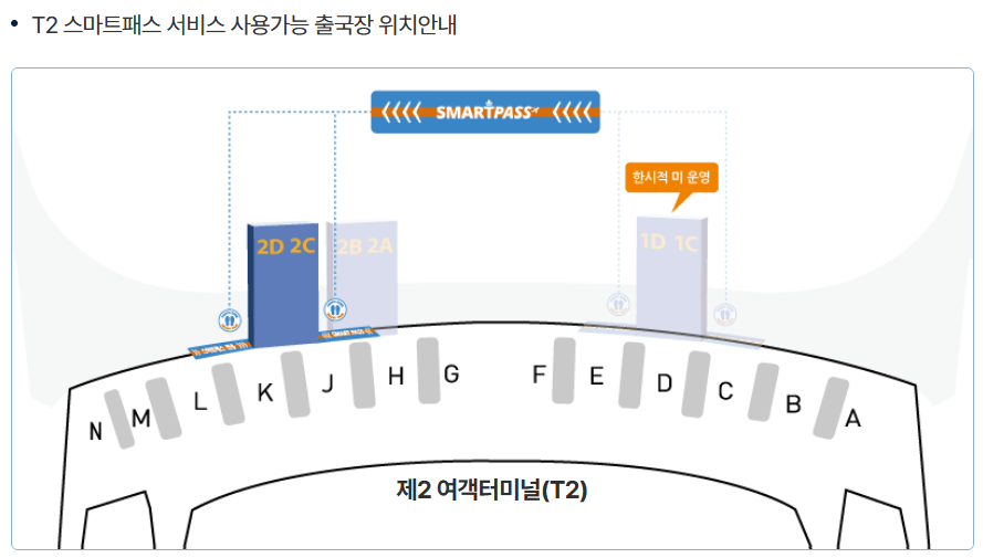 인천공항 스마트패스 위치