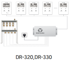 DR-320, DR-330