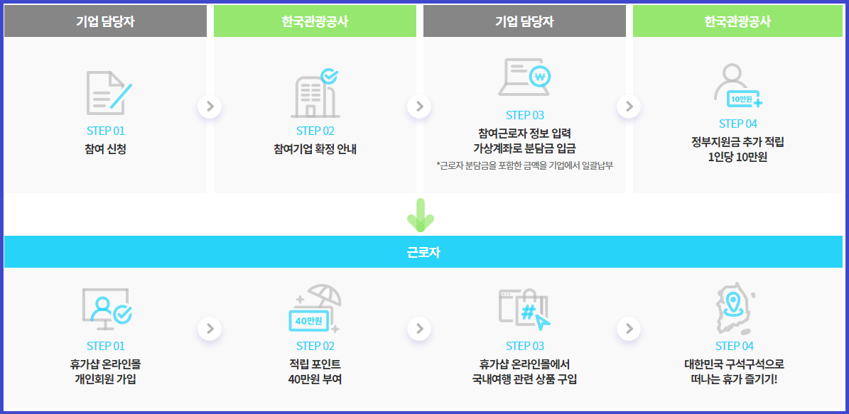 근로자 휴가지원사업 휴가샵