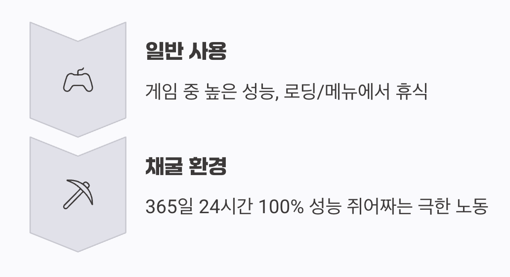 24시간 쉬지 않는 극한의 노동 환경