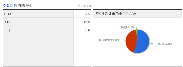 에코플라스틱_주요제품