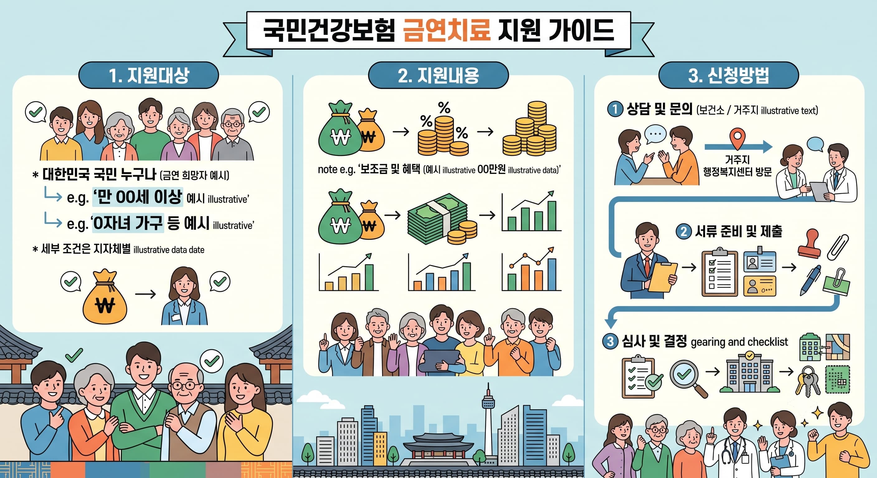 국민건강보험 금연치료 지원