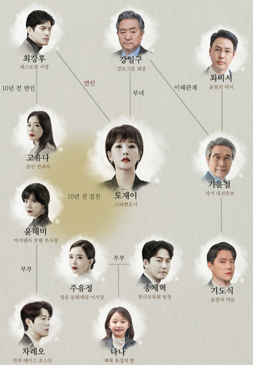인물관계도