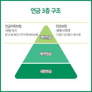 연금 3층 구조