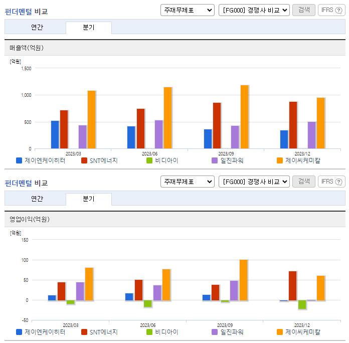 제이엔케이히터_업종분석