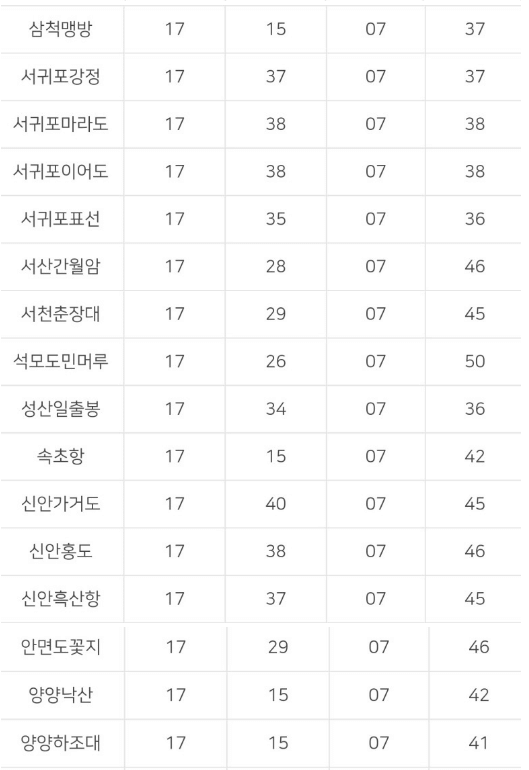 2023 해돋이 일출시간 정보