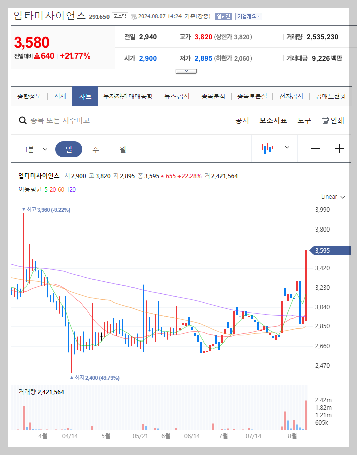 압타머사이언스 주가 분석