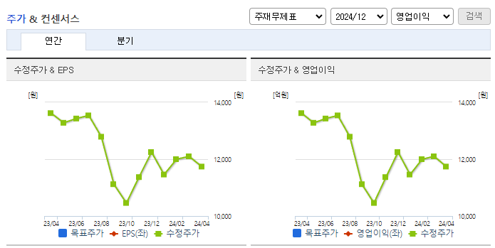 풍국주정_컨센서스