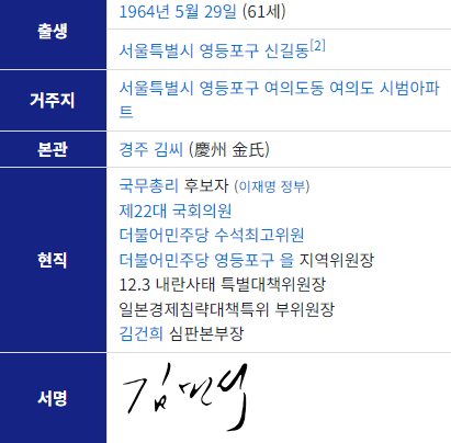 이재명 정부 첫 국무총리 후보자 김민석, 그는 누구인가?