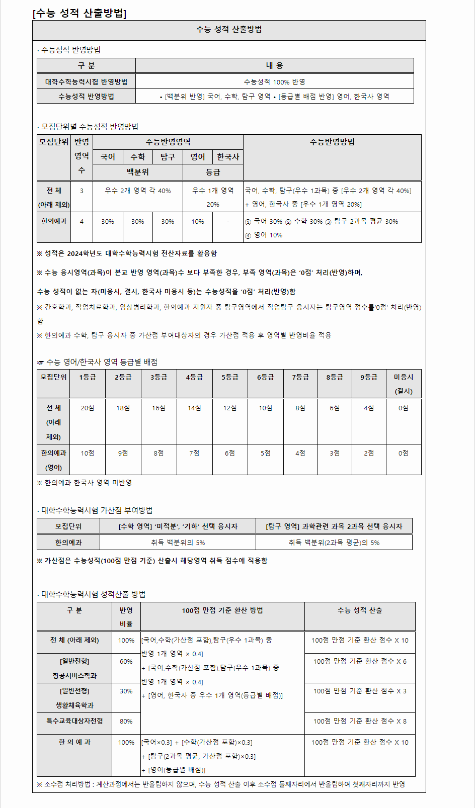 2024년도 세명대학교 수능위주전형 전형별 주요사항