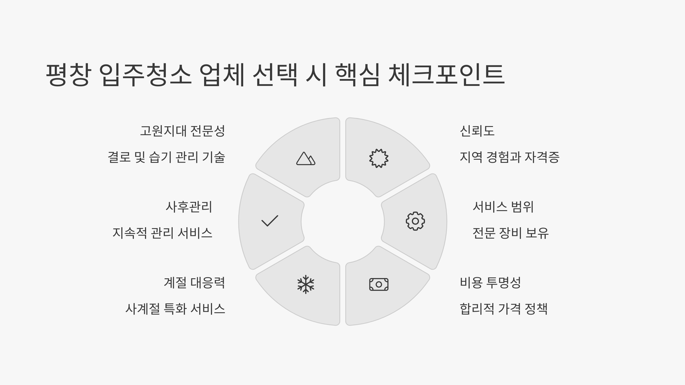 평창 입주청소 업체 선택 포인트