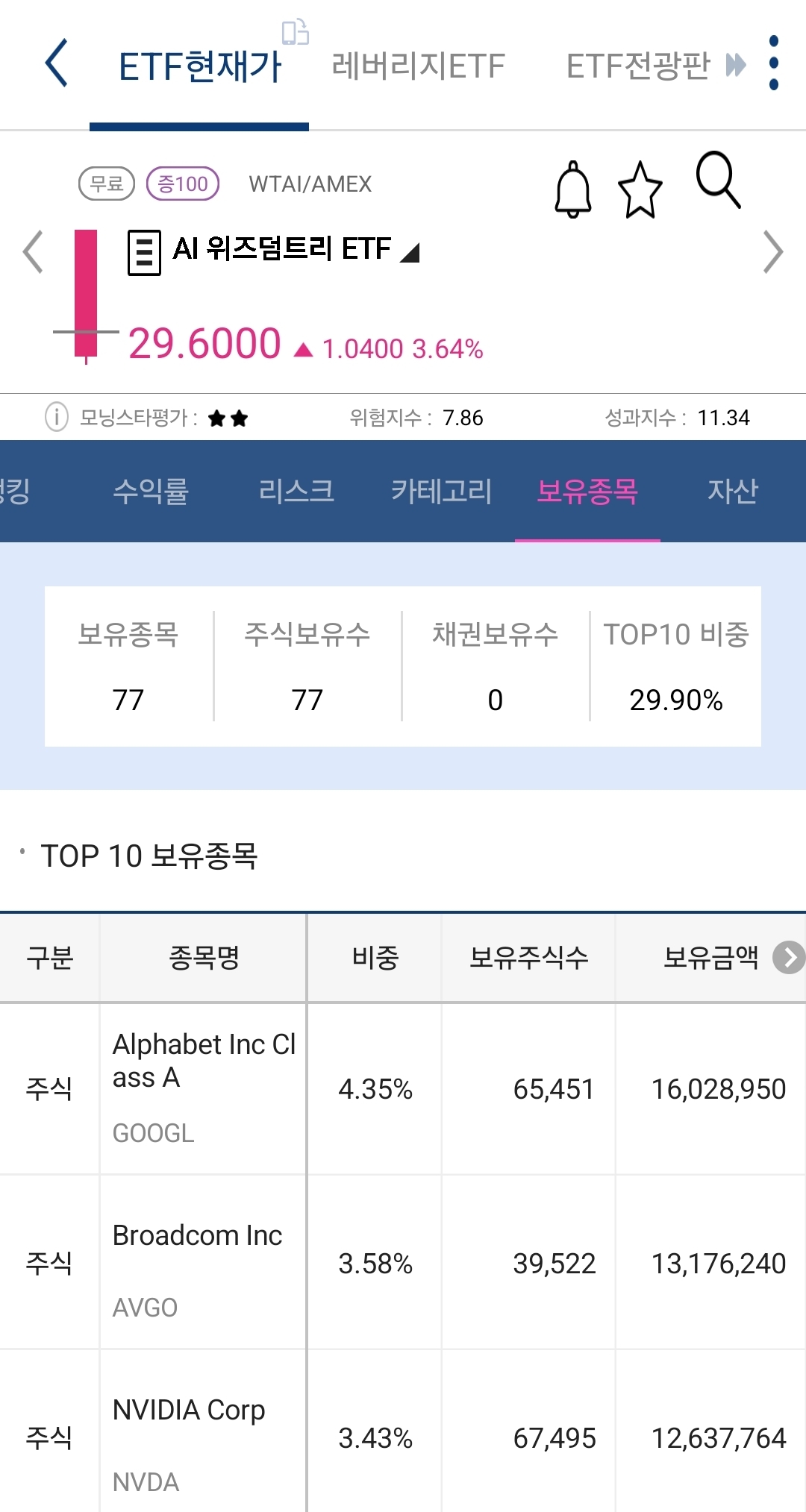 wtai 보유종목 사진 출처 : 키움증권 Photo Credit : KIWOOM Securities