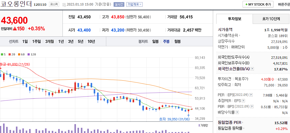 코오롱인더