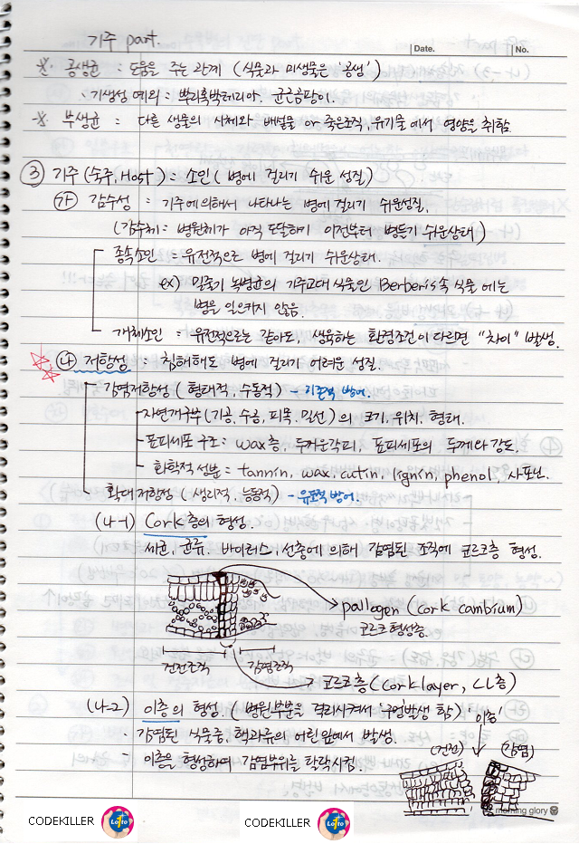 기주 감수성&#44; 기주 저항성