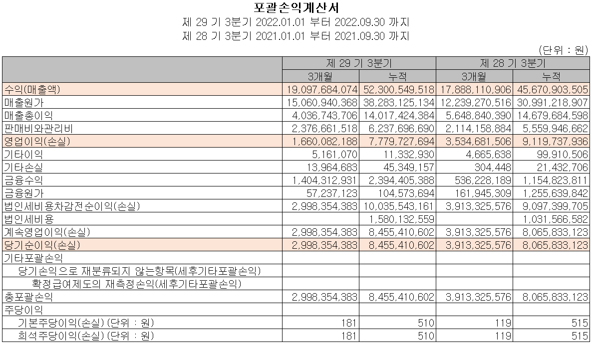 코세스 - 손익계산서