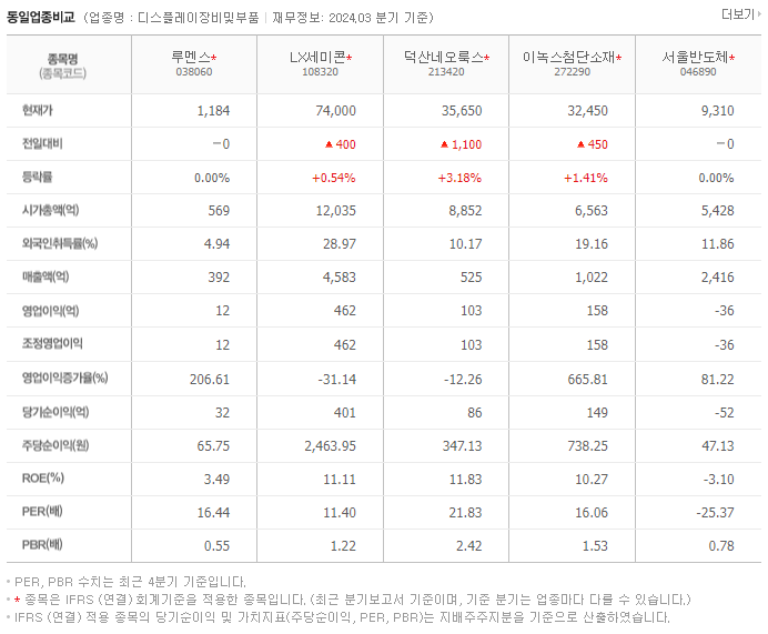 루멘스_동종업비교자료