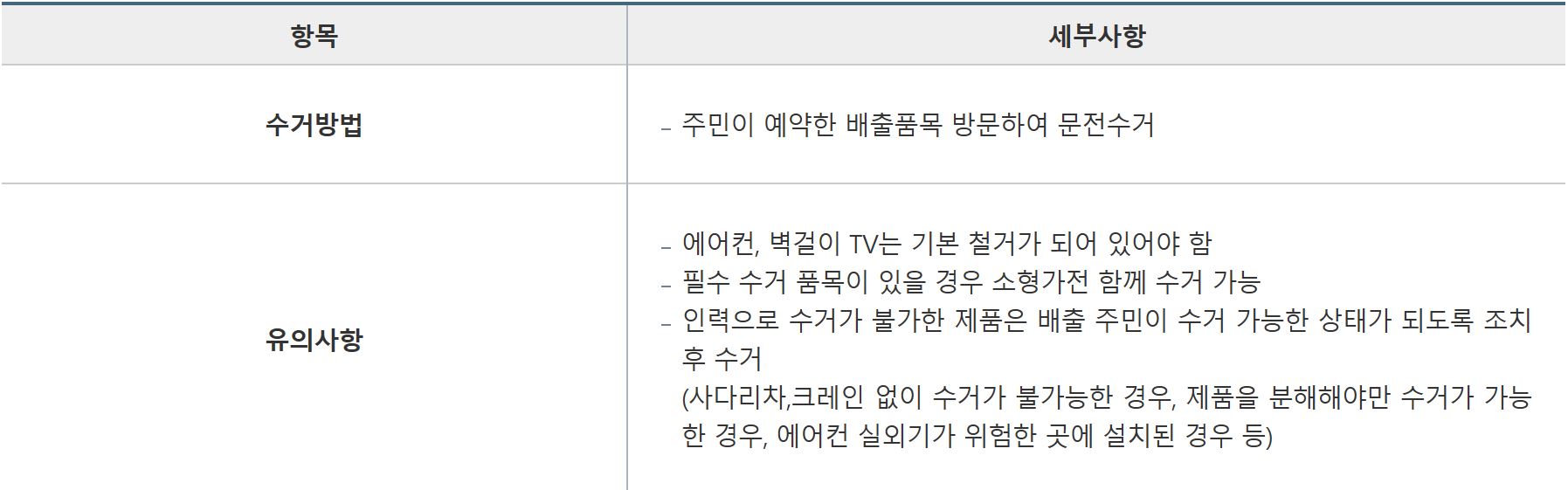 대형폐기물수거기준
