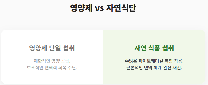 대상포진에 좋은음식