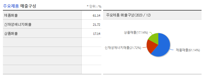 피에스텍_주요제품