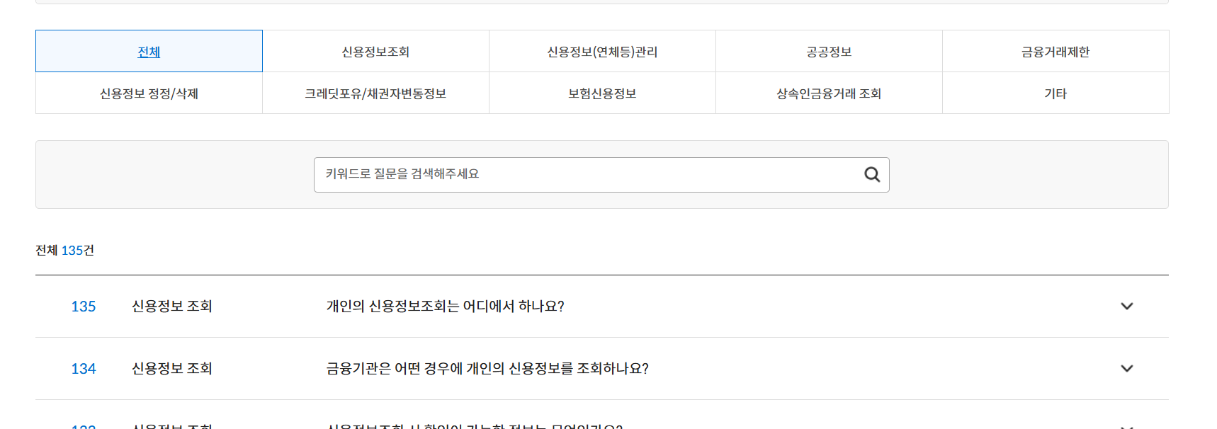 신용정보조회서 발급 자주 묻는 질문
